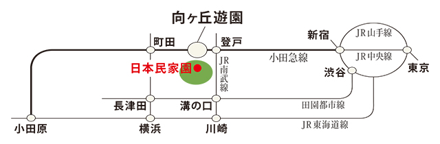 アクセス 川崎市立日本民家園